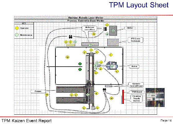 Machine Layout 2 - TPM